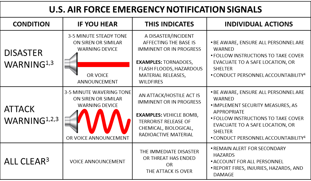 U.S. Central Command (CENTCOM) | Emergency Preparedness